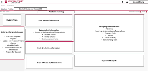 Student data