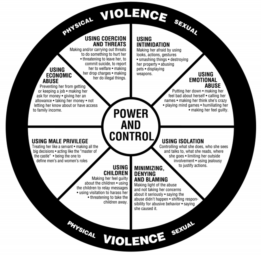 Power and Control Wheel