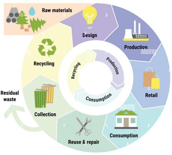 Circular Economy: The future of construction Circular Economy: The future of construction
