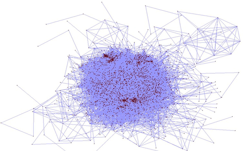Visualisation of a large network