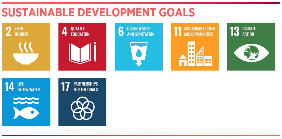 SDGs 2, 4, 6, 11, 13, 14, 17