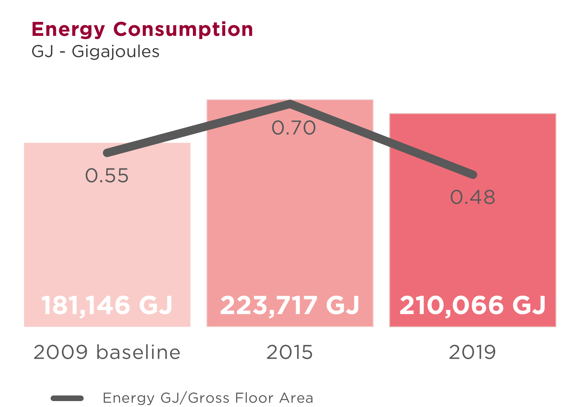 Energy Consumption 2019