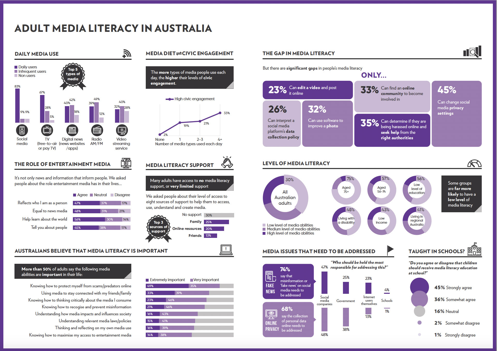 Adult_Media_Literacy