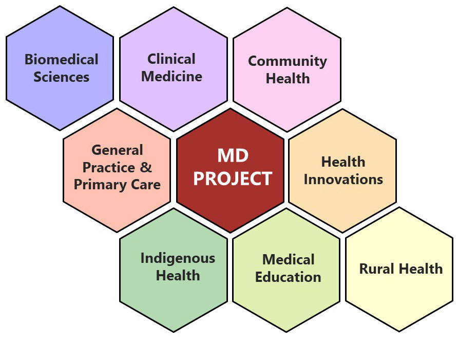 MD Project Streans
