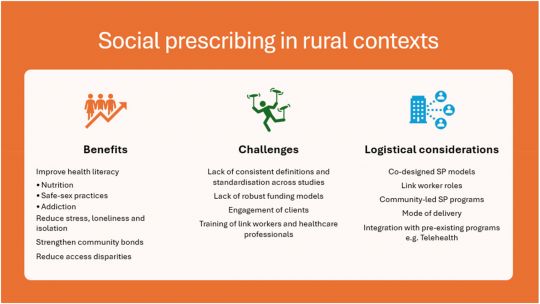 Social Prescribing Diagram