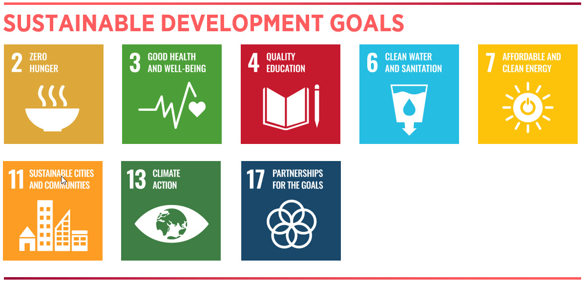 SDGs 2,3,4,6,7,11,13,17