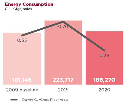 Energy trend 2020