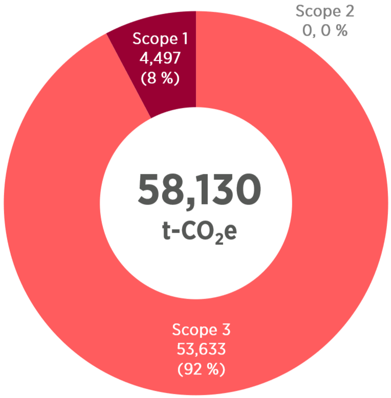 Carbon Footprint CY2024