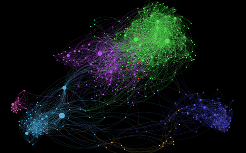 Visualisation of a social network
