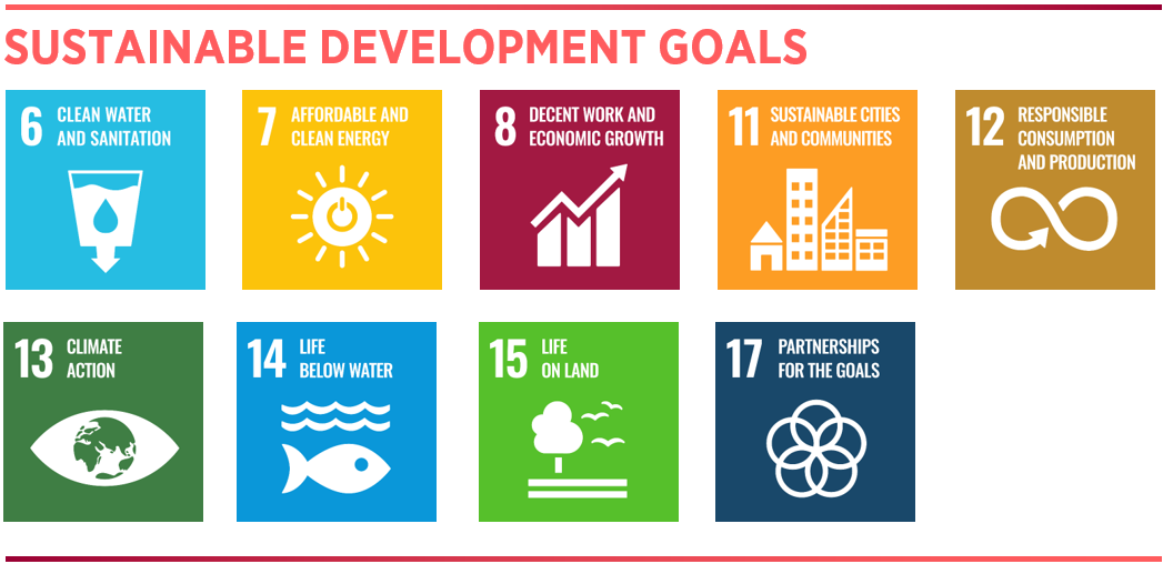 SDGs 6 7 8 11 12 13 14 15 17