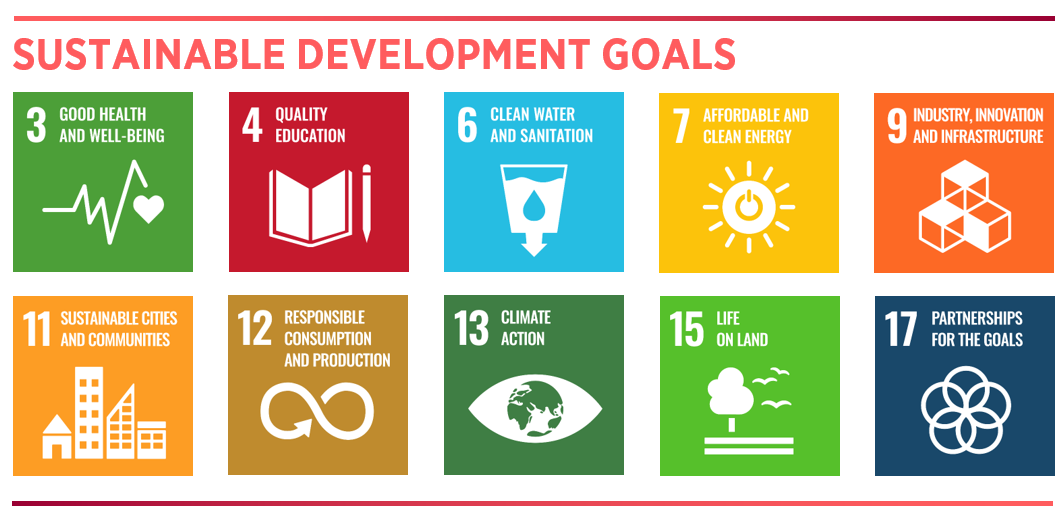 SDGs 3,4,11,13,17