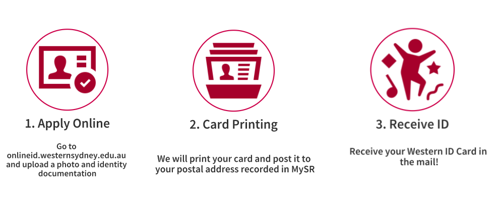 Step 1 Apply Online. Step 2 we print your card. Step 3 receive your card in the post
