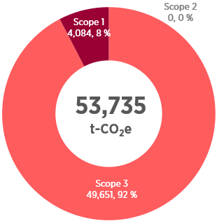 Carbon Footprint CY2023