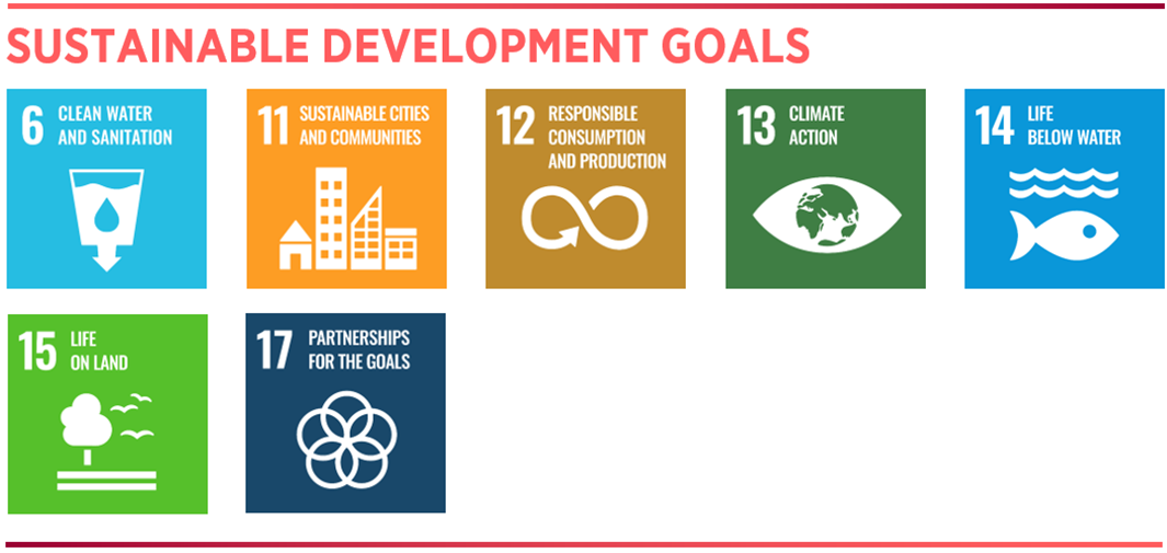 SDG 6 11 12 13 14 15 17