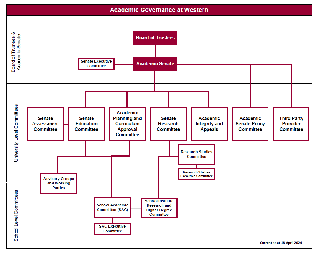 Academic Governance Structure