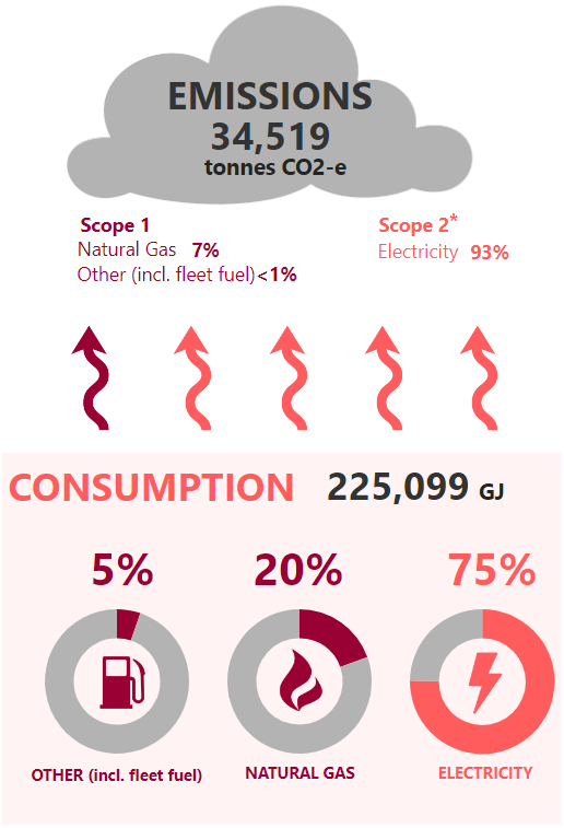 NGER emissions FY23-24