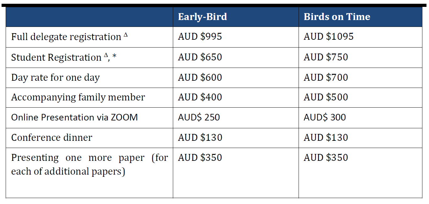 Registration fees