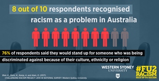 Face Up To Racism Infographic 2