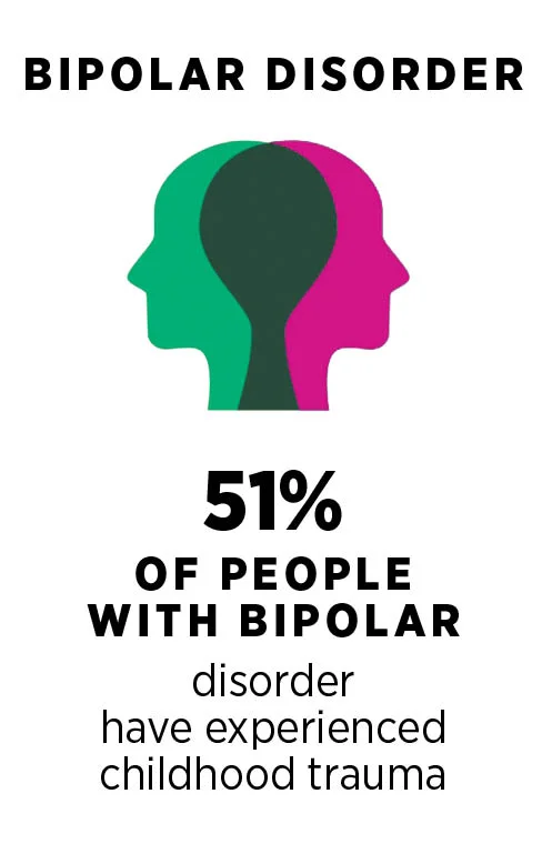 Bipolar Disorder infographic