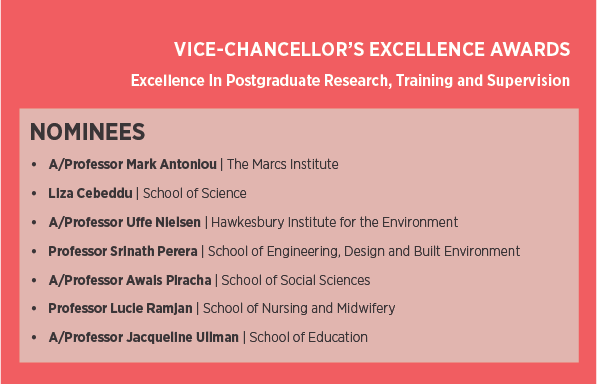 Nominees for Excellence Award in Postgraduate Research, Training and Supervision