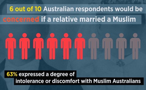Face Up 2 Racism - Infographic - News/Events