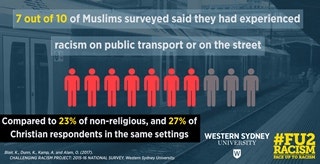 Face Up To Racism - Infographic 1