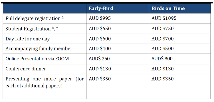 Registration fees