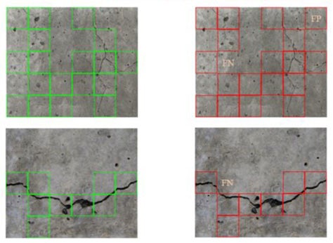 Development of AI-powered civil infrastructure condition assessment and monitoring system