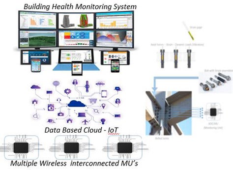 Development of a self-powered health monitoring system embedded in modular joints