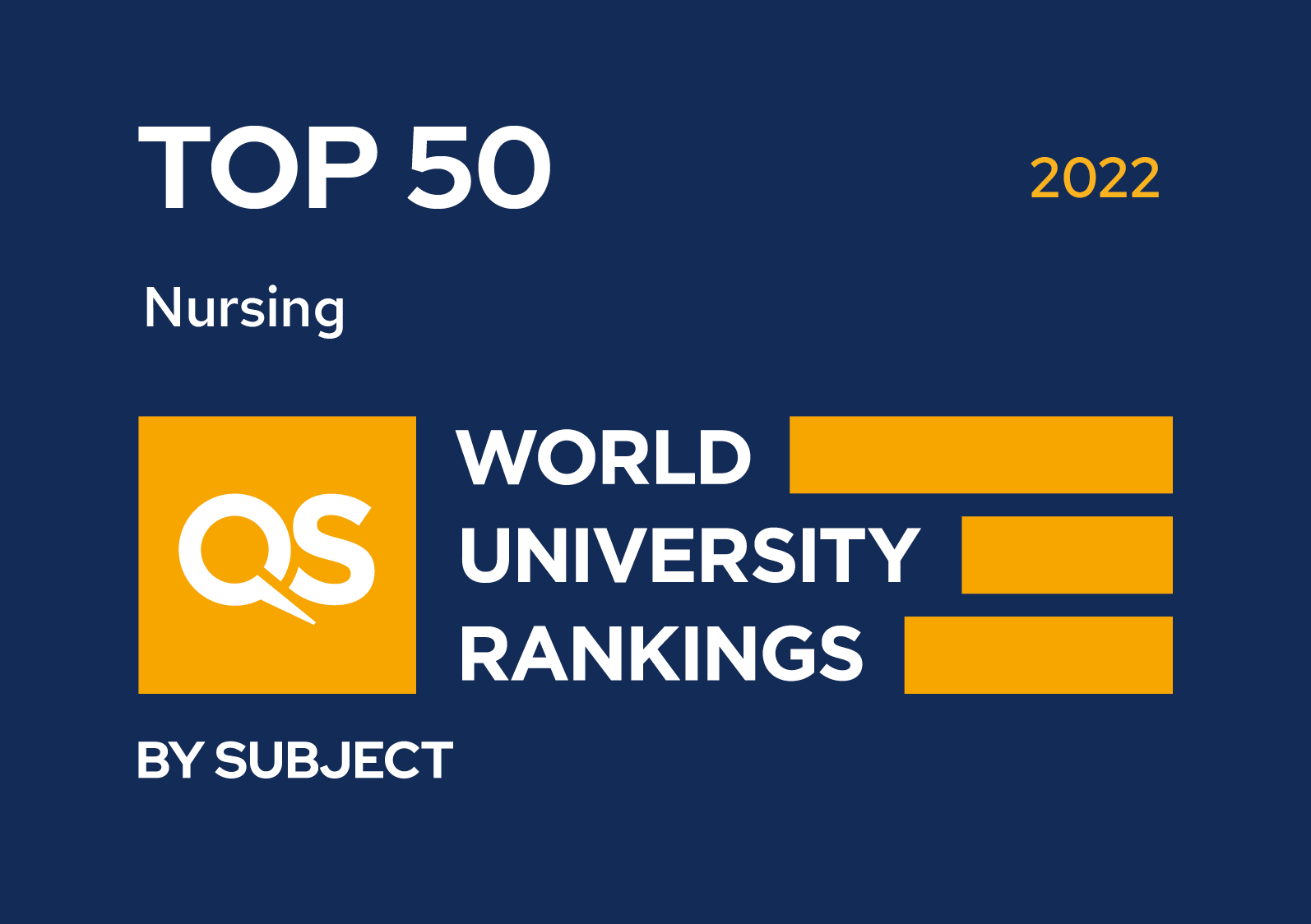Top 50 In the world for Nursing