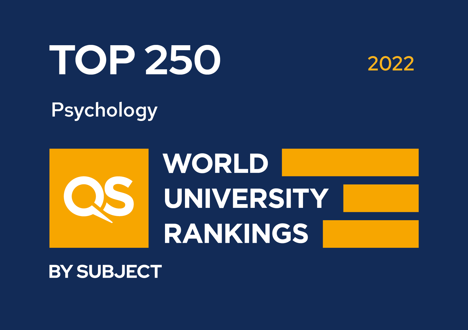 Psychology top 250 QS Ranking 2022