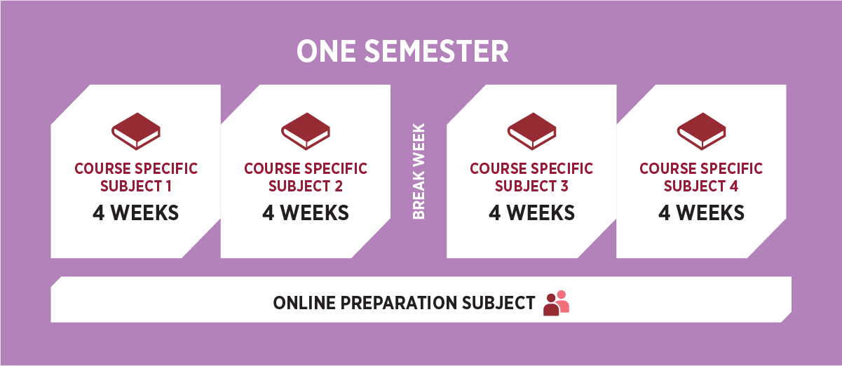 College One Semester