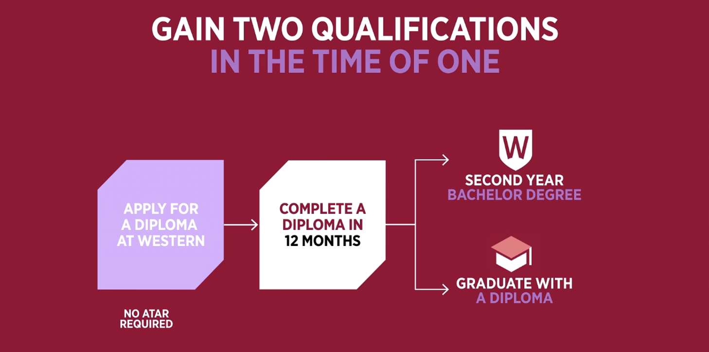 CLGE3230 Convert Graphics