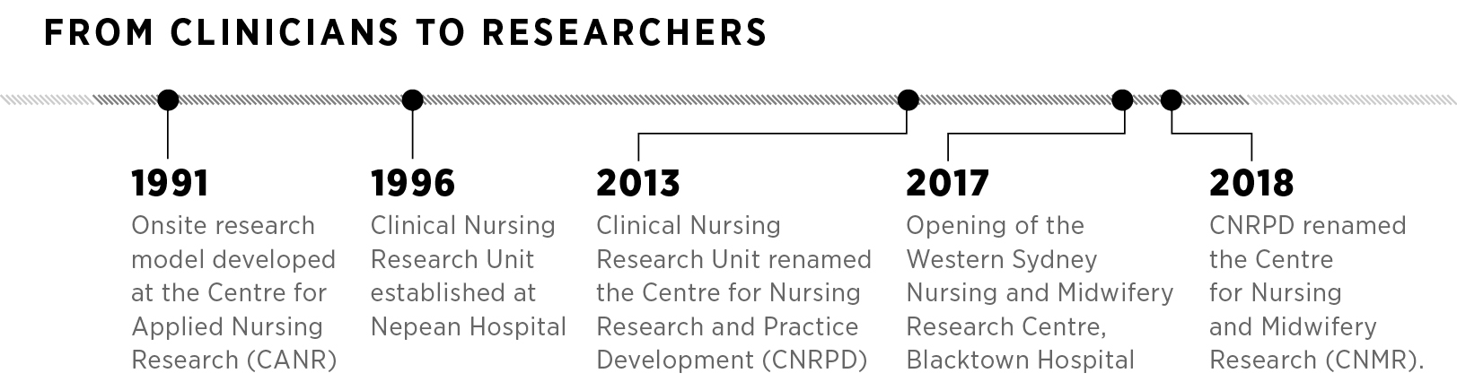 From clinicians to researchers