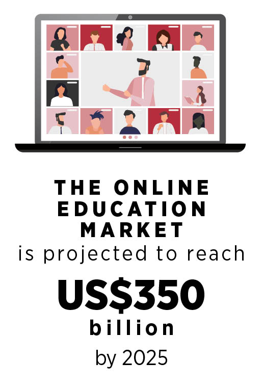 The Online Education Market