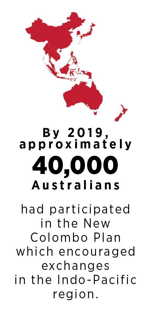 40,00 Australian had participated in the New Colombo Plan by 2019