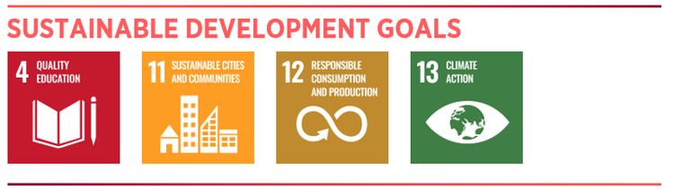 SDGs 4, 11, 12, 13