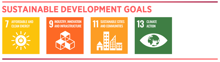 SDGs 7, 9, 11, 13