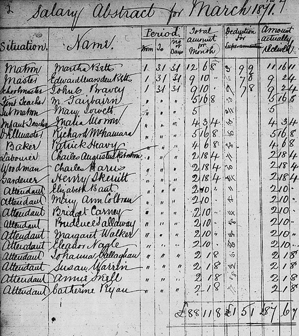 Salary Abstract March 1871
