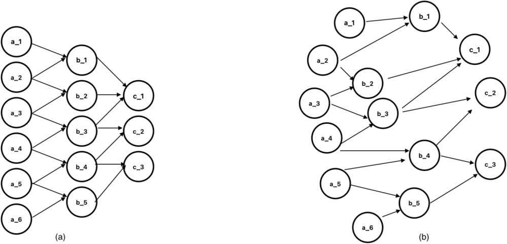 Fault Tolerant Distributed Swarm Intelligence using Neuromorphic ...