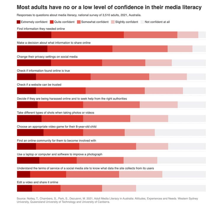 Adult_Media_Literacy_in_Australia