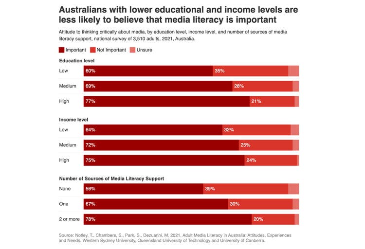 Adult_Media_Literacy_in_Australia