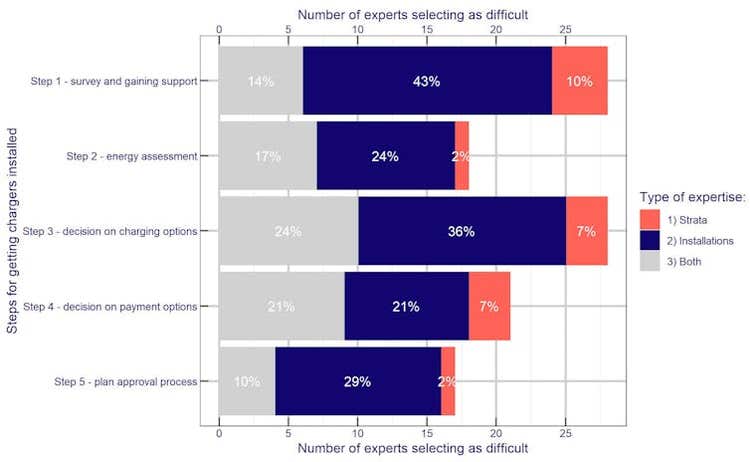 a pink and blue bar graph