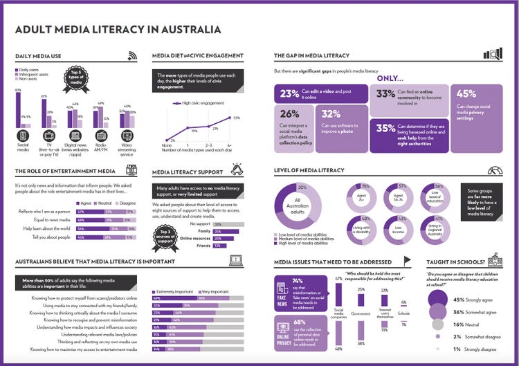 Adult_Media_Literacy