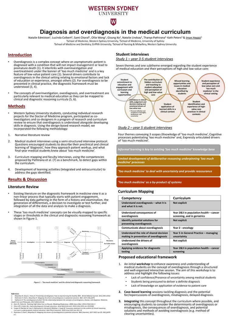 Overdiagnosis Poster