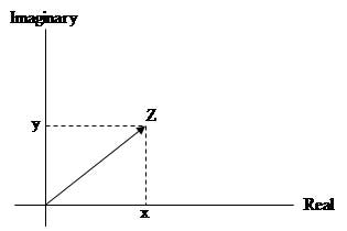 Complex Variables | Western Sydney University