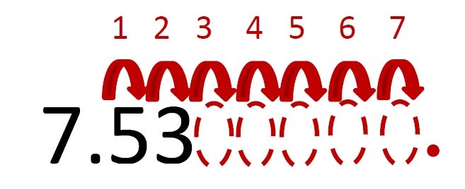 From scientific notation