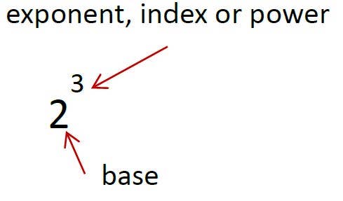 Parts of number in exponential form