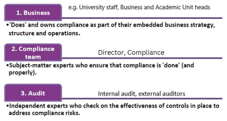 Compliance Framework