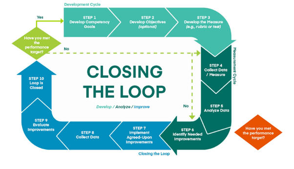 AoL Closing The Loop